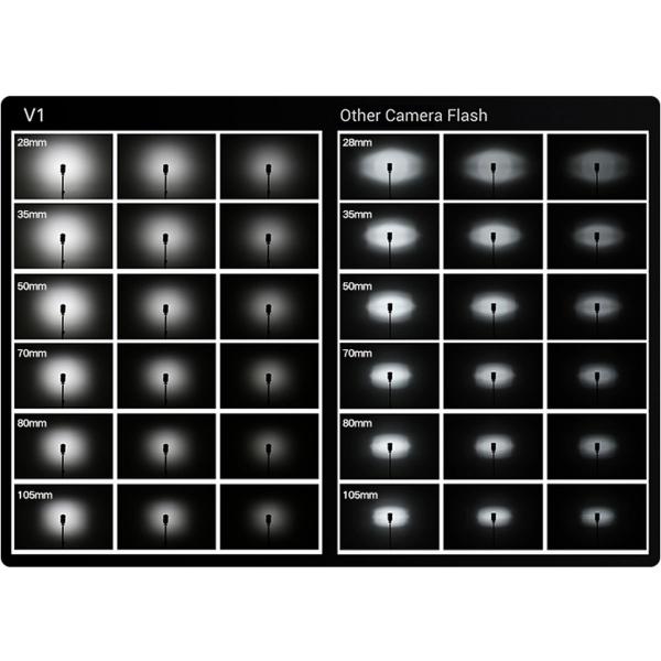 Godox Speedlite V1 Pentax